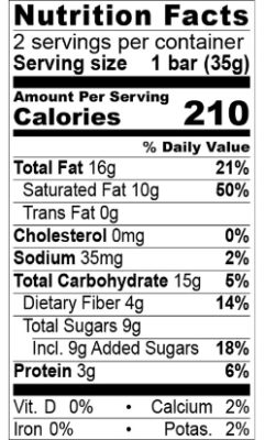 Nutrition Facts Madagascar 75%