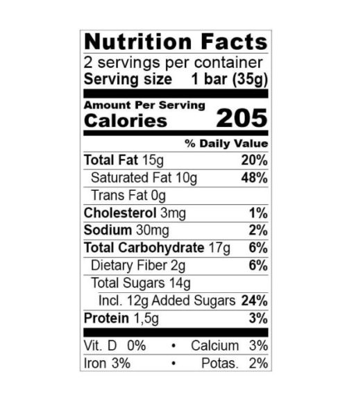 Nutrition Facts Spring Greetings